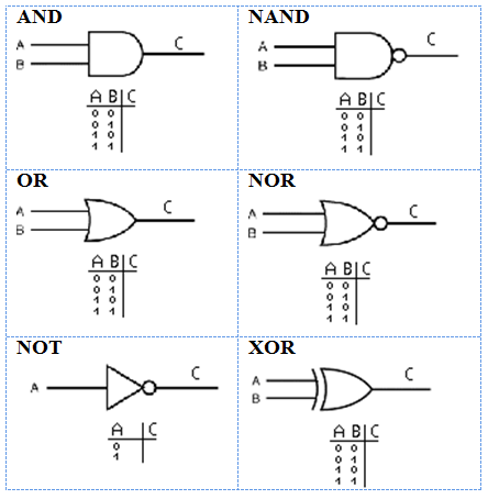 A Concise Introduction To Logic Homework Answers